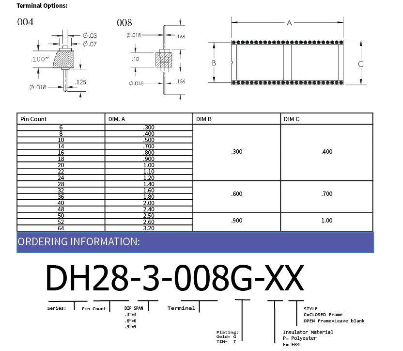 DIP HEADER DIAGRAM